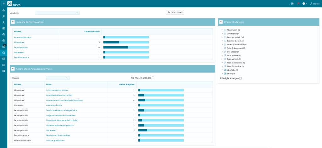 Vertriebsdashboard
